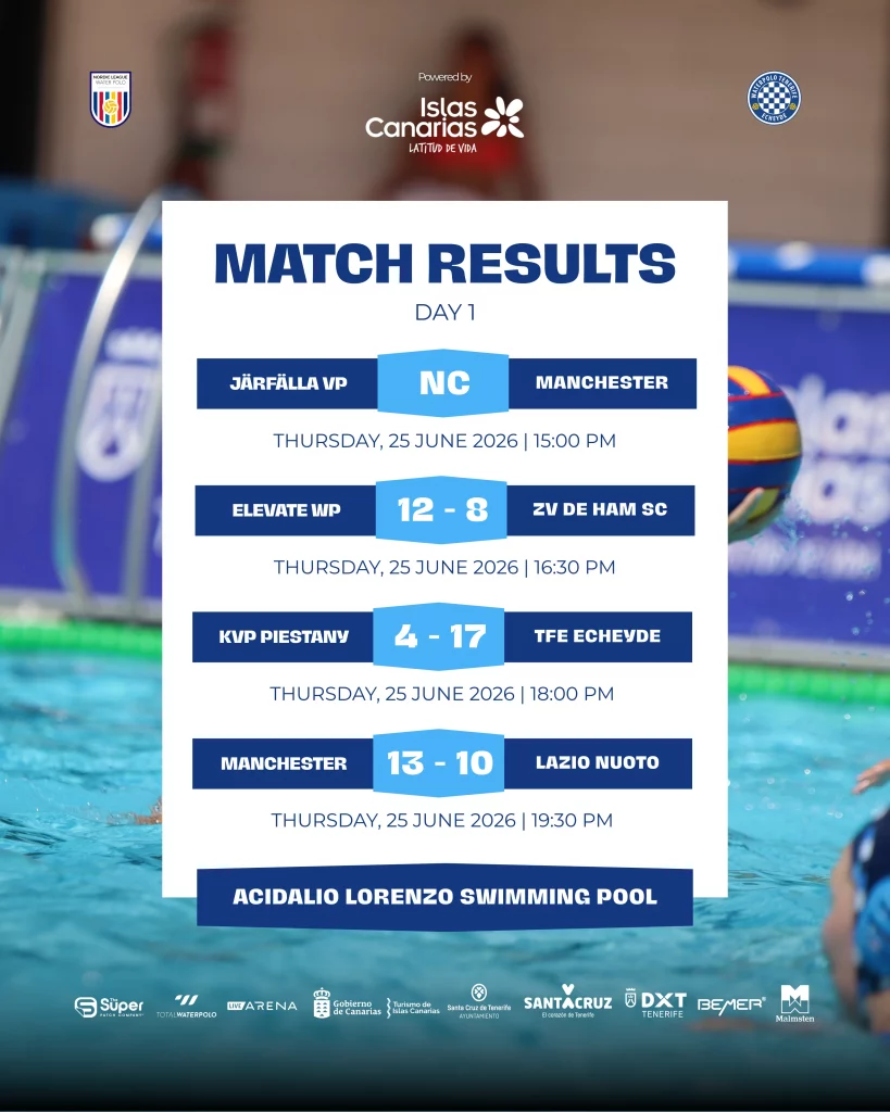 Resultados - Día 1 nordic league women 2026